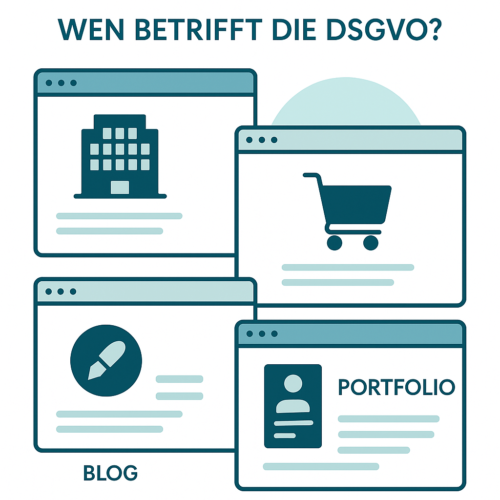 Grafik zeigt verschiedene Arten von Websites wie Blog, Portfolio, Online-Shop und Unternehmensseite, die alle von der DSGVO betroffen sind